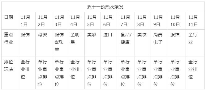 2019淘寶直播雙11會場及頻道準入規(guī)則是什么